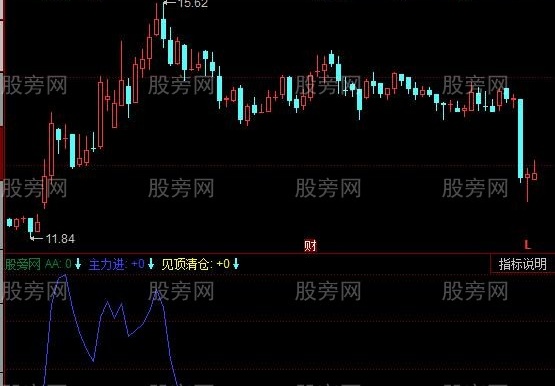 同花顺准备现金逃顶卖指标公式