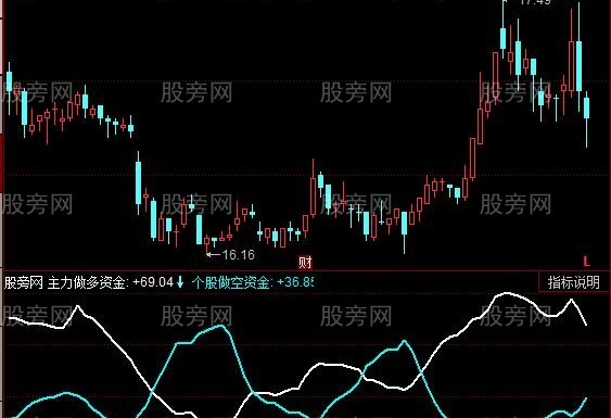 同花顺极品资金指标公式