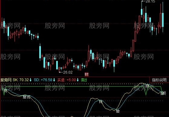同花顺波段始终指标公式