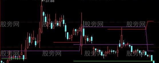 同花顺倒数损盈线主图指标公式
