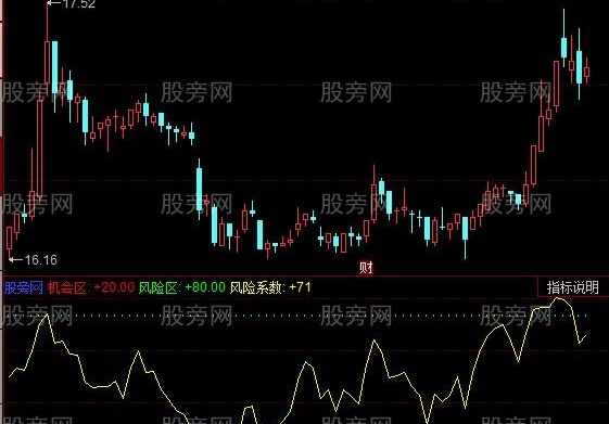 同花顺资金抄底指标公式