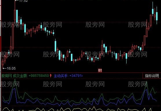 同花顺双向成交金额指标公式