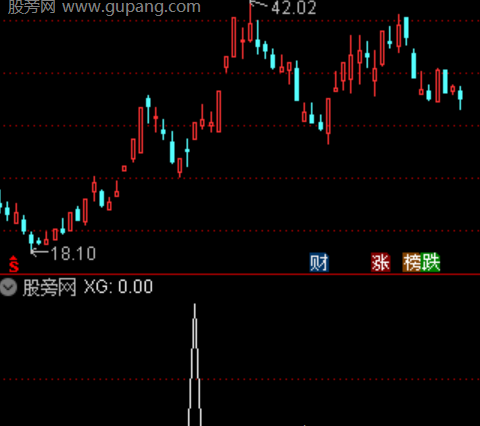 通达信N字双板选股指标公式