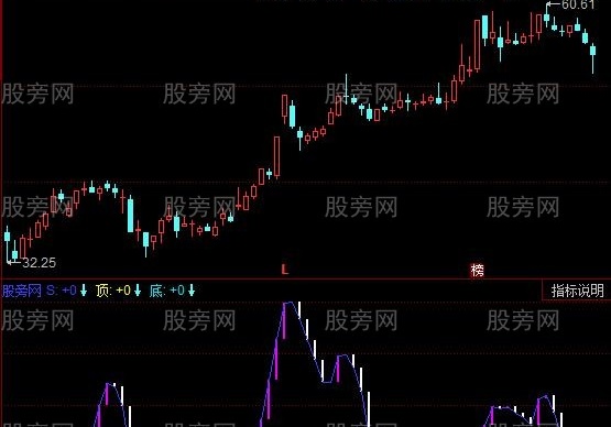 同花顺瞬间逃顶指标公式