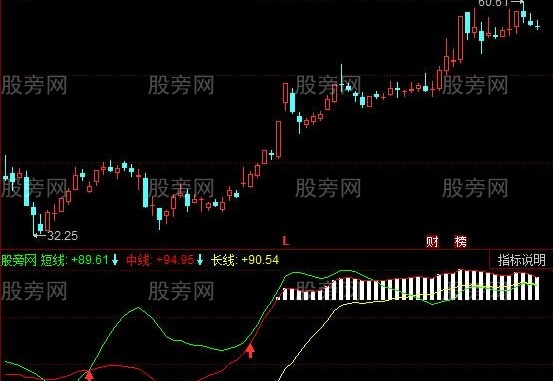 同花顺大抄底指标公式