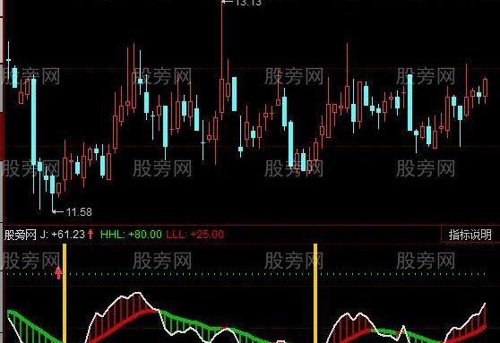 同花顺箱体KDJ指标公式