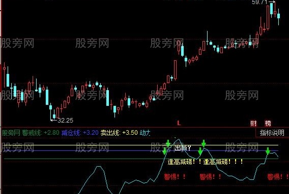 同花顺神行太保指标公式