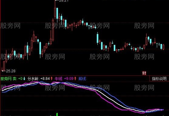 同花顺三线知趋向指标公式