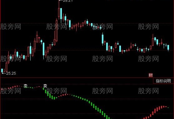 同花顺寻找买卖点指标公式