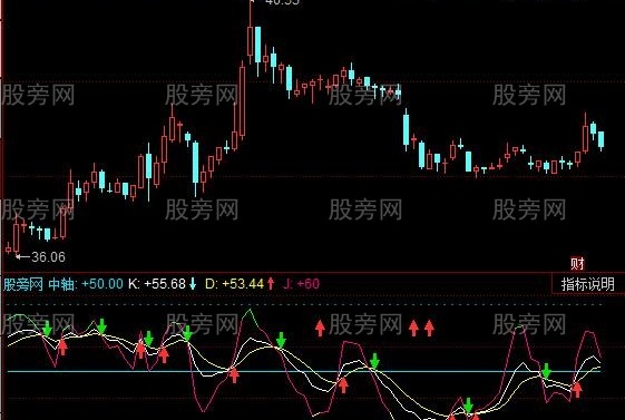 同花顺金龙KDJ指标公式