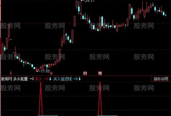 同花顺主力出击指标公式