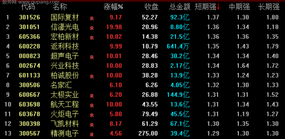 通达信短中长强排序指标公式