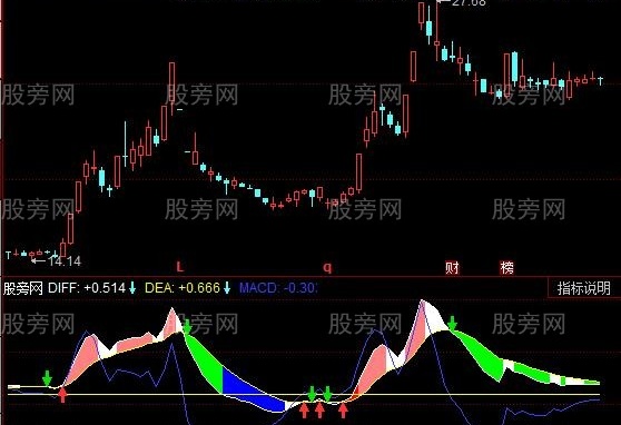 同花顺五彩买卖指标公式