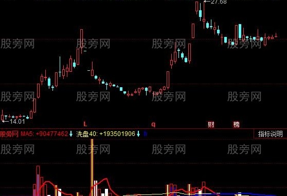 同花顺金柱成交量指标公式