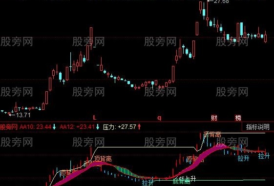 同花顺趋势线黑马指标公式