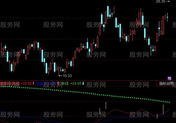 同花顺这个历害指标公式