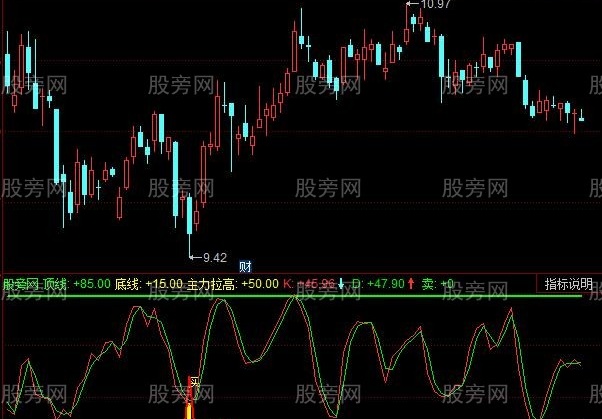 同花顺BSKDJ指标公式