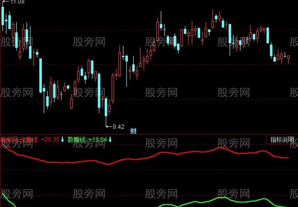 同花顺庄筹线指标公式