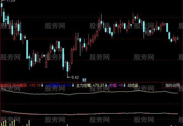 同花顺筹码运行指标公式
