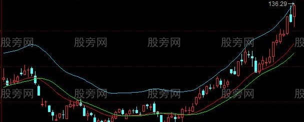 同花顺股票主力线主图指标公式
