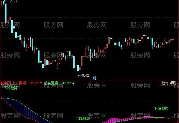 同花顺钦差趋势指标公式