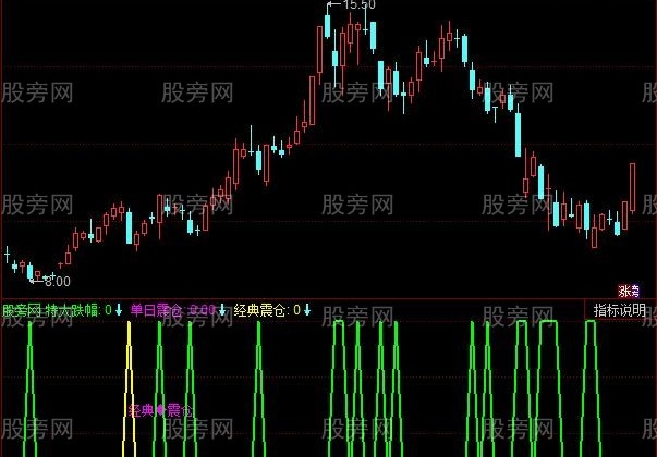 同花顺经典震仓指标公式