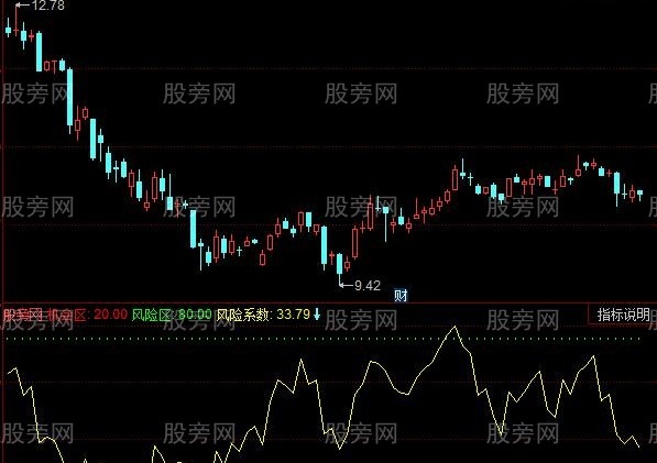 同花顺资金抄底免费指标公式
