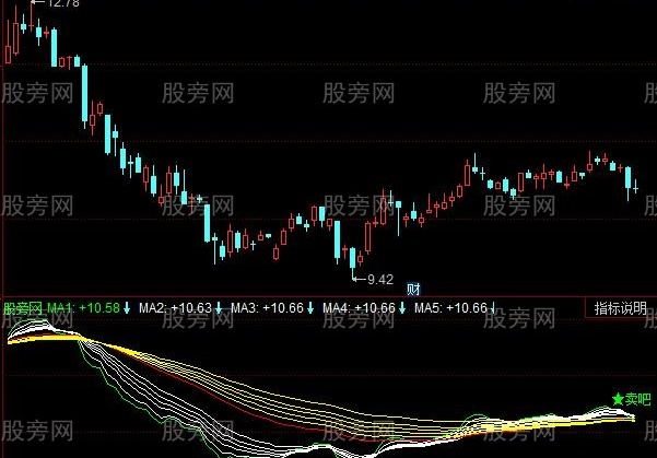 同花顺买卖吧指标公式