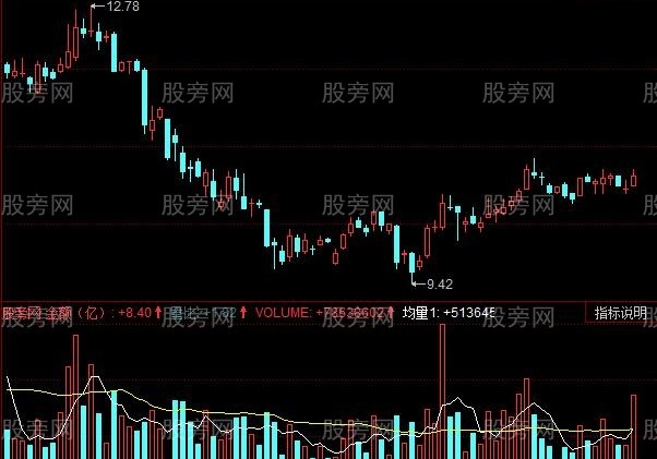 同花顺集合量指标公式