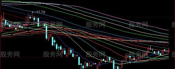 同花顺筹码均线流主图指标公式