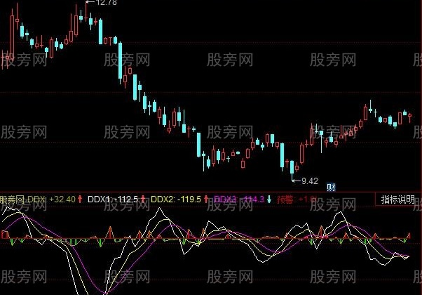 同花顺高仿DDX指标公式