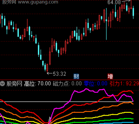 通达信万有引力指标公式