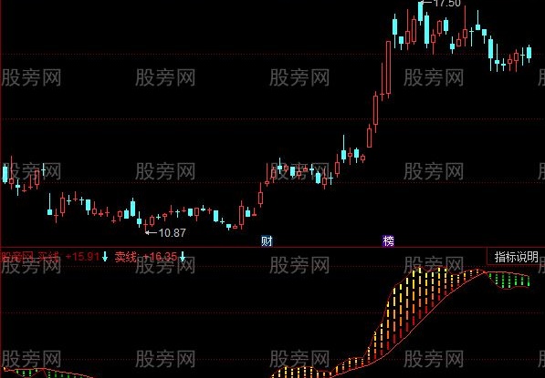 同花顺白金操盘手指标公式