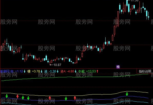 同花顺悟道指标公式