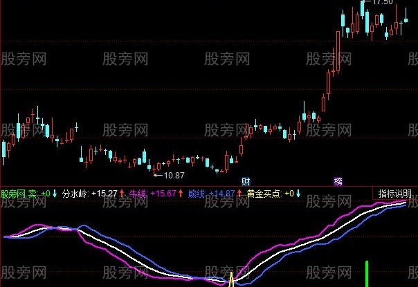 同花顺霸气帅气指标公式