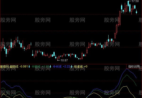同花顺丹式短线王指标公式