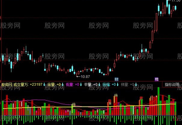 同花顺黄金量柱子指标公式