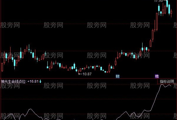 同花顺神光生命线指标公式