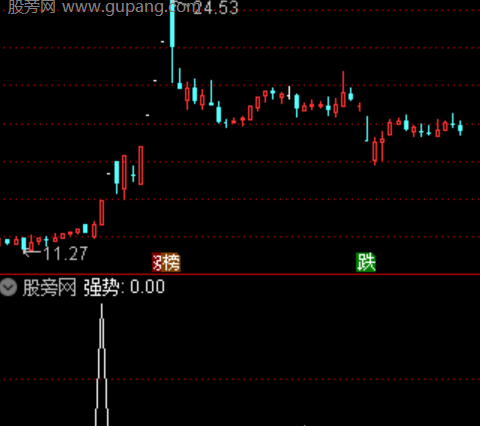 通达信强势突破选股指标公式