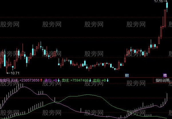 同花顺印第安指标公式