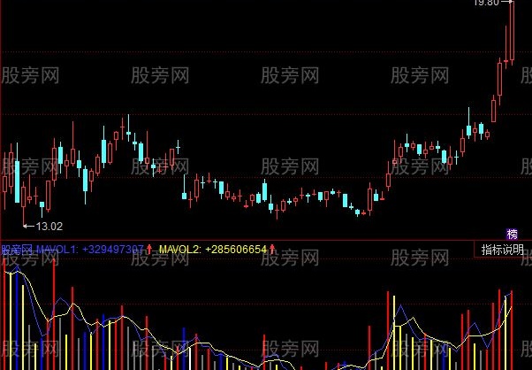 同花顺量价神手指标公式