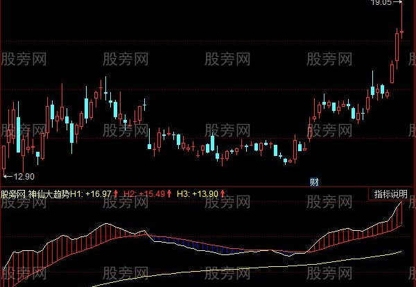 同花顺神仙大趋势指标公式