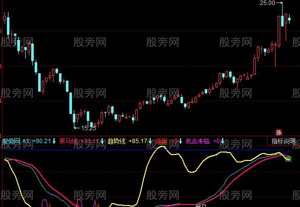 同花顺军乐捉黑马指标公式