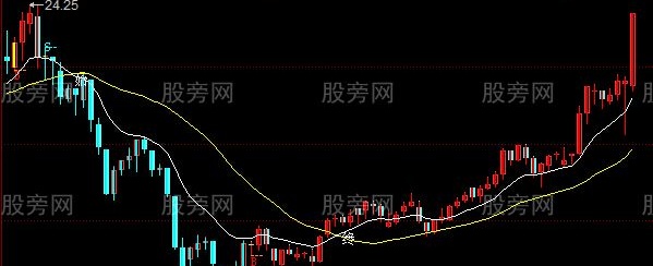 同花顺较好买波段主图指标公式