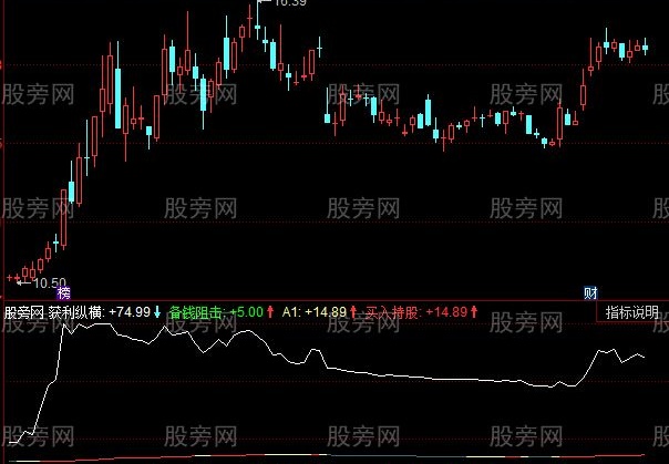 同花顺仓位控指标公式