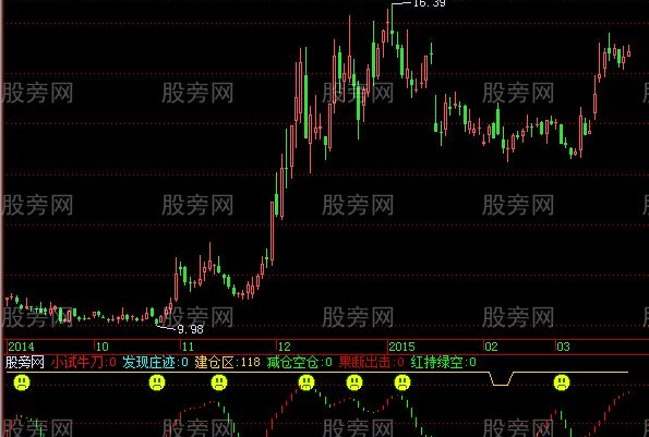 同花顺小牛波段指标公式