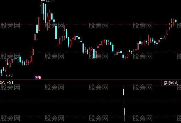 同花顺长底横选股指标公式