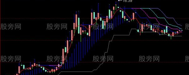 同花顺抓第三浪的主图指标公式