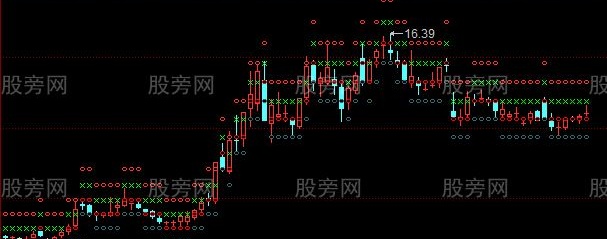 同花顺黄金箱主图指标公式