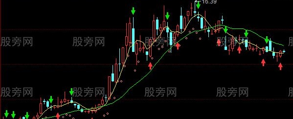 同花顺趋势100主图指标公式